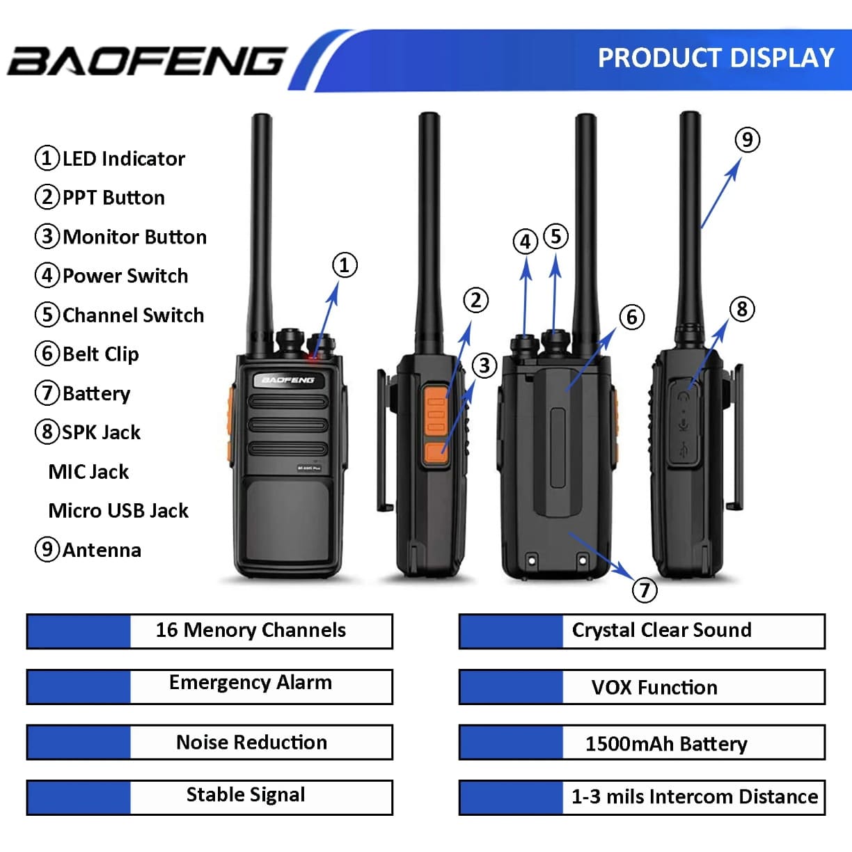 Prikaz funkcija Baofeng BF-888S Plus walkie talkie radio stanice
