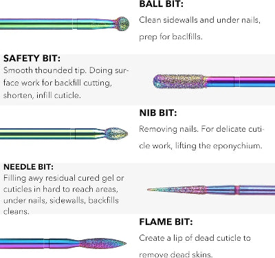 Detaljan prikaz i opis razlicitih nastavaka za elektricnu turpiju, sa naglaskom na funkcije svakog bita. Savrseno za pocetnike.