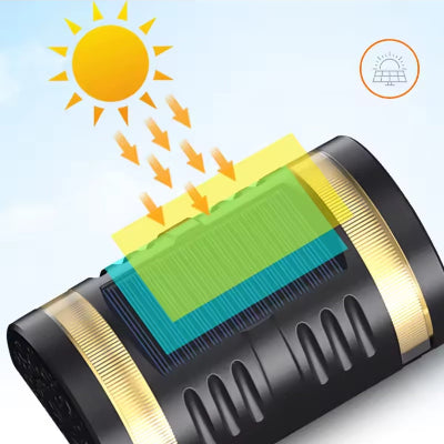 Prikaz nacina rada solarne lampe: automatsko punjenje danju i ukljucivanje nocu. Ilustracija solarnog panela i svetlosnog senzora.