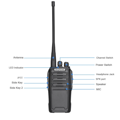 Dijagram delova toki voki Baofeng funkcije i tasteri antena zvucnik PTT taster Power Switch lako rukovanje i podesavanje