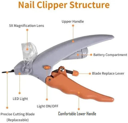 Pet Comfy LED Grickalica Azijashop