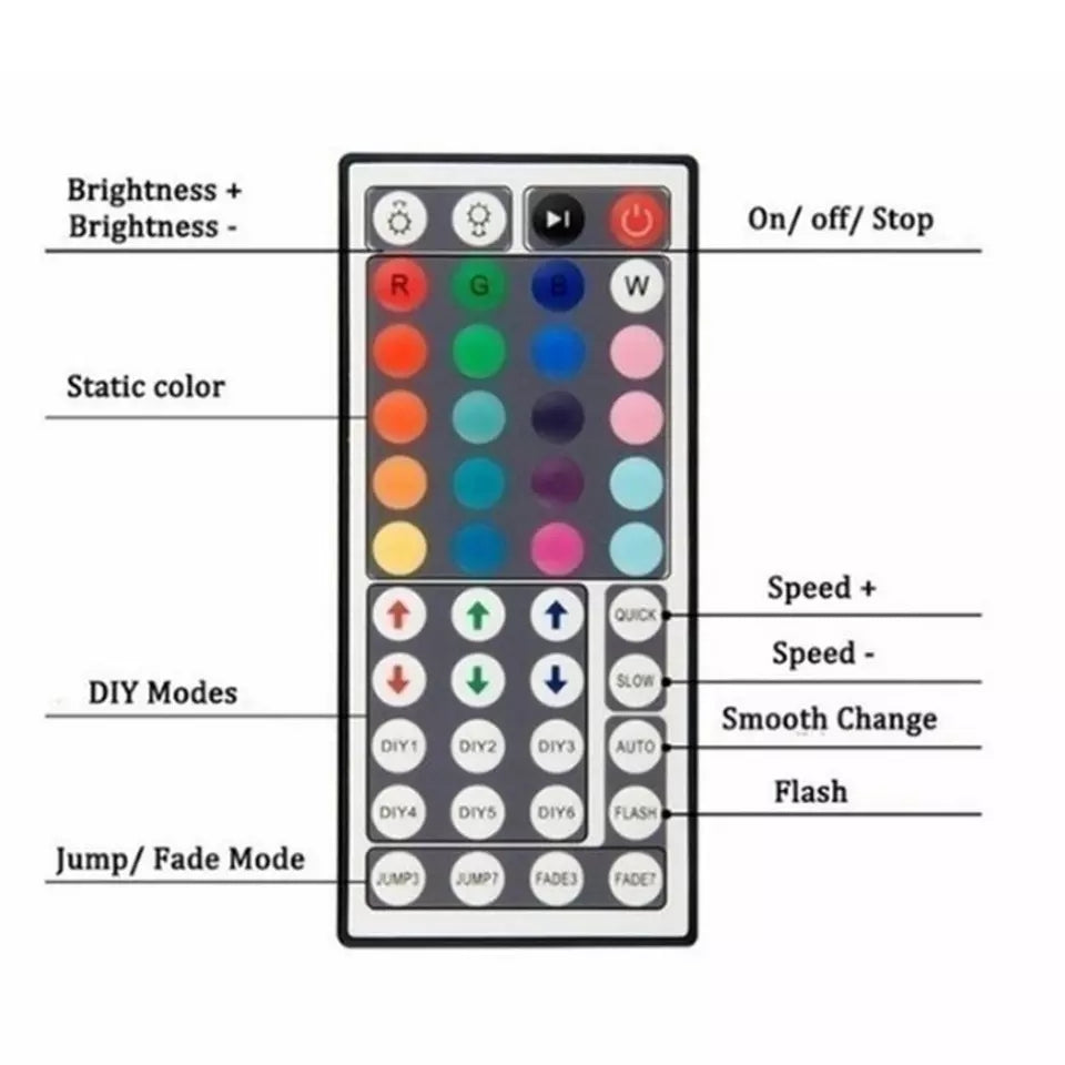 Led traka 10m daljinski - Azijashop