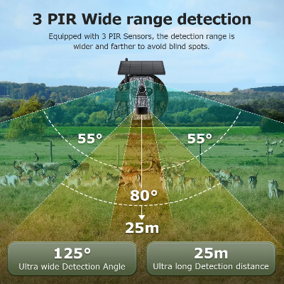 Kamera za lov sa tri PIR senzora siroki ugao detekcije 125 stepeni domet 25 metara snimanje divljaci
