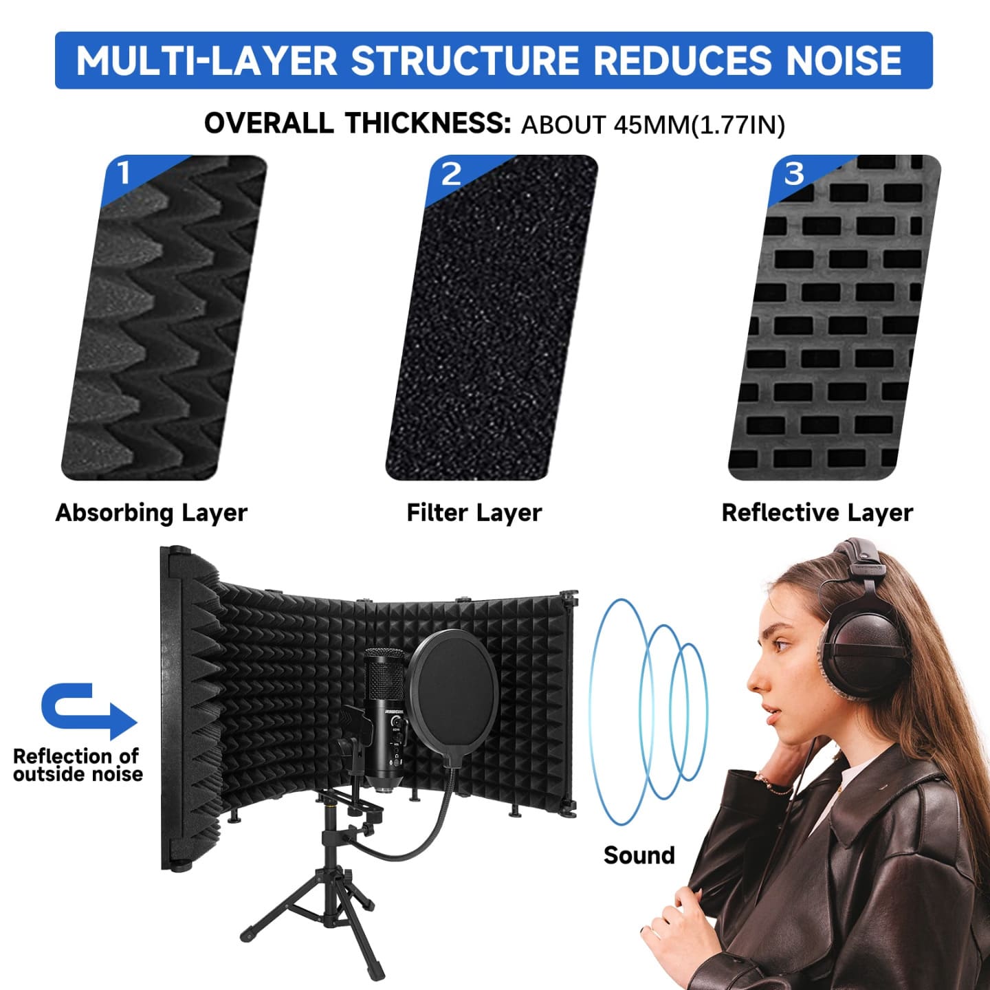 Viseslojna struktura akusticnog filtera za smanjenje spoljasnje buke