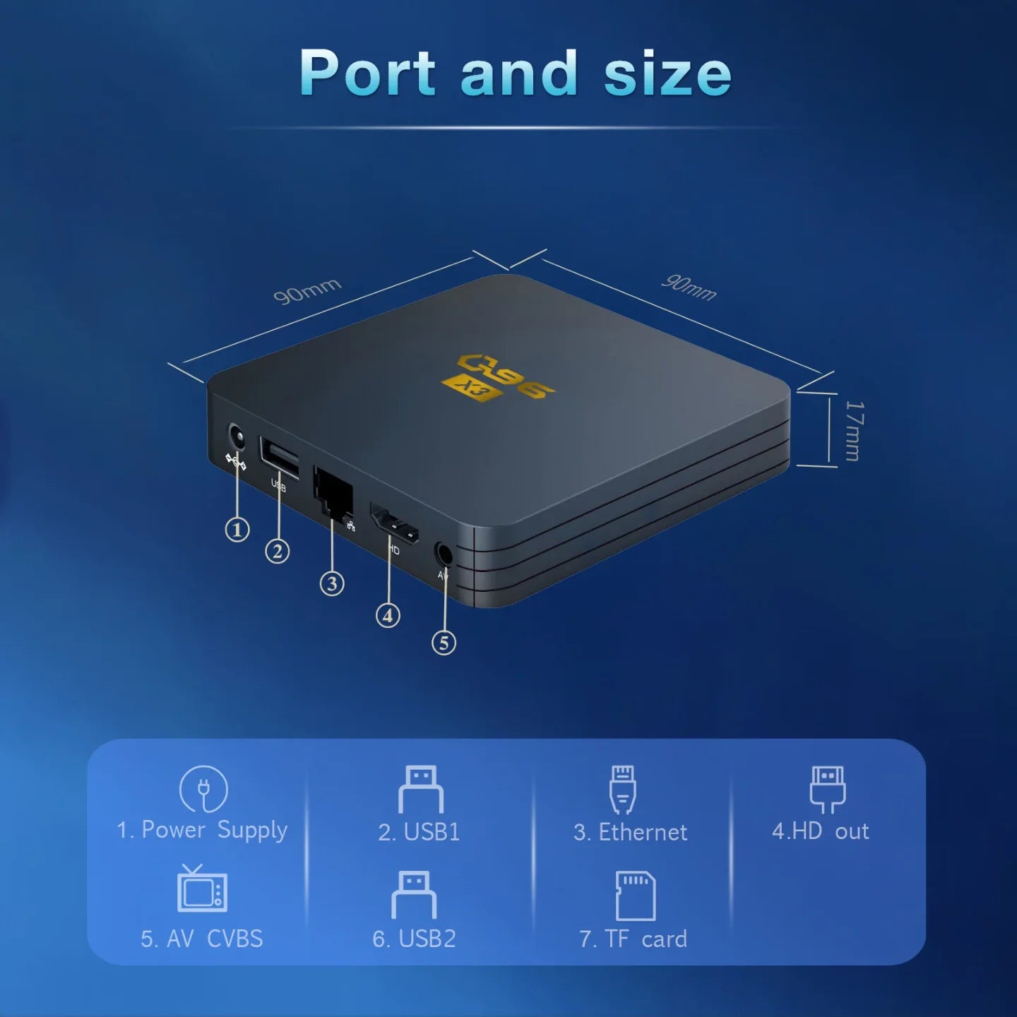 Shema portova i dimenzija Android TV boxa G96 X3