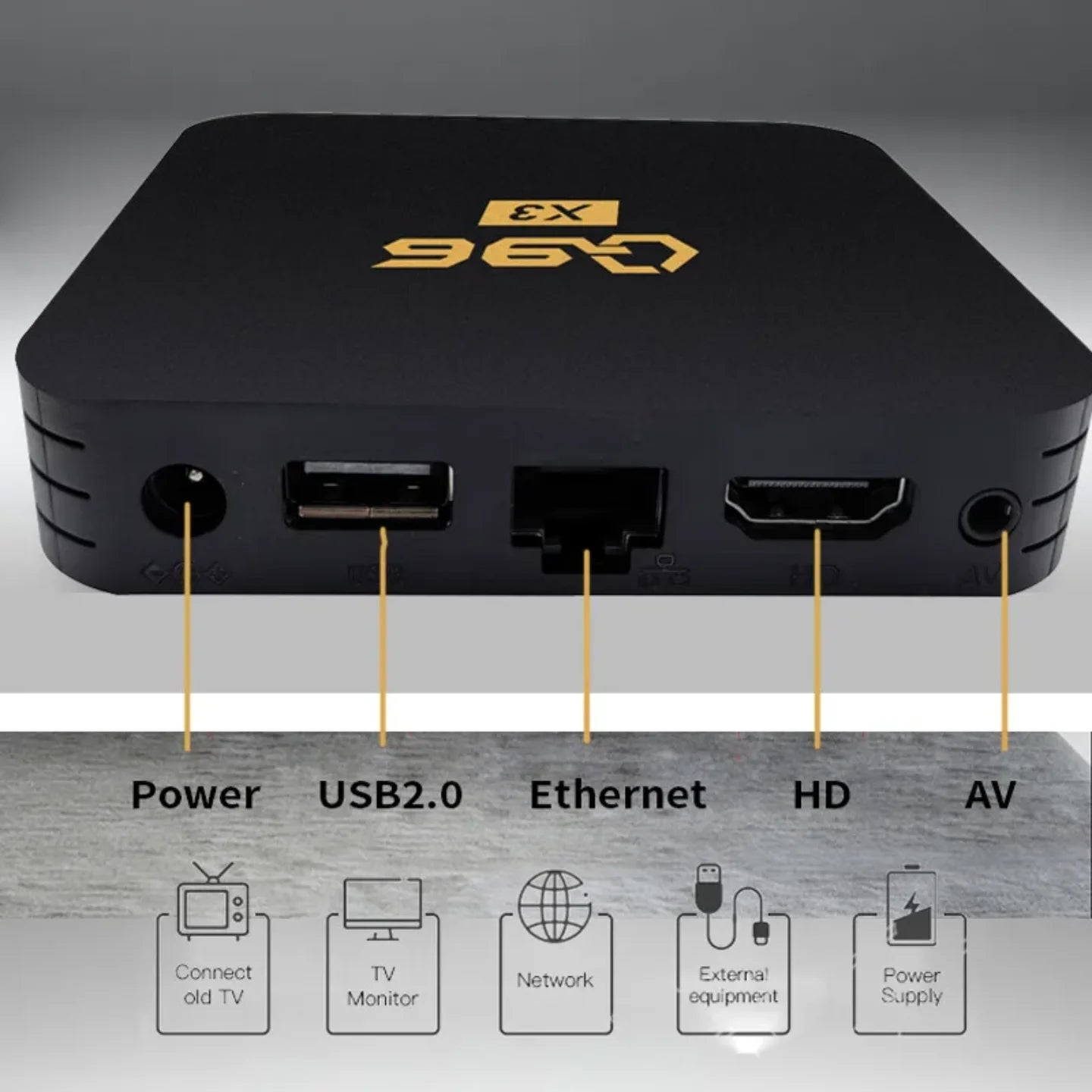 Zadnja strana Android TV boxa G96 X3 sa oznacenim napajanjem USB Ethernet HDMI i AV portom