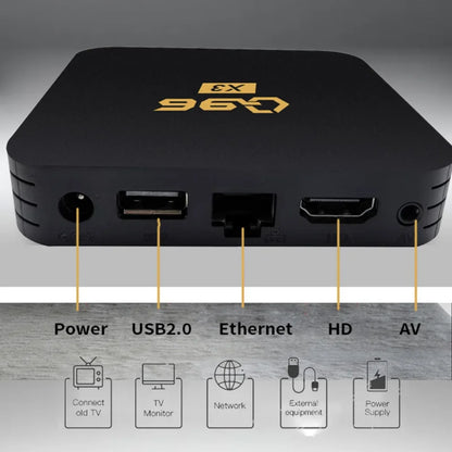 Zadnja strana Android TV boxa G96 X3 sa oznacenim napajanjem USB Ethernet HDMI i AV portom
