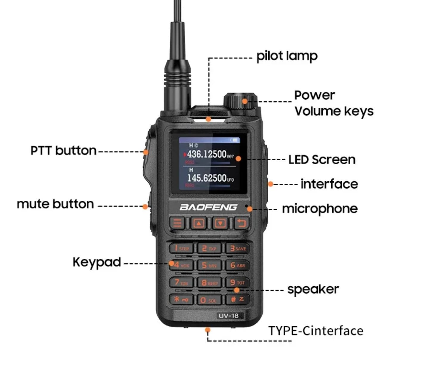 Prikaz dugmadi i funkcija na Baofeng UV-18 radio stanici