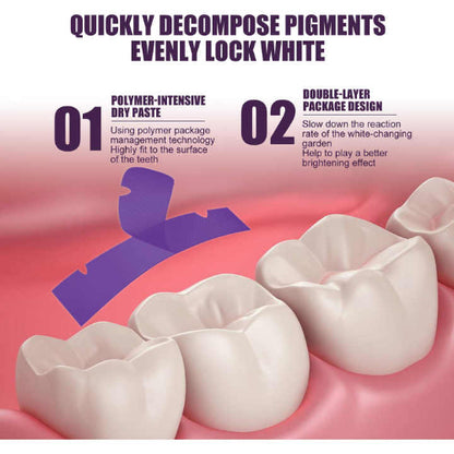 Prikaz tehnologije Eelhoe ljubičastih trakica za izbeljivanje zuba. Slika naglašava dve ključne karakteristike: "01 POLYMER-INTENSIVE DRY PASTE" (Polimer-intenzivna suva pasta) koja koristi polimernu tehnologiju za prijanjanje na površinu zuba, ilustrovano ljubičastom trakom na stilizovanim zubima, i "02 DOUBLE-LAYER PACKAGE DESIGN" (Dvoslojni dizajn pakovanja) koji usporava reakciju i poboljšava efekat izbeljivanja. Tekst na vrhu slike glasi "QUICKLY DECOMPOSE PIGMENTS EVENLY LOCK WHITE" (Brzo razlaže pigm
