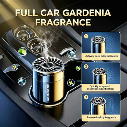 Prikaz bocice u automobilu sa tri bocne ilustracije koje prikazuju privlacenje cestica, njihovo razgradjivanje i otpustanje mirisa