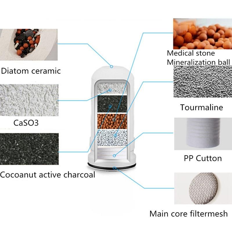 Detaljan graficki prikaz pet nivoa filtracije vode sa aktivnim ugljem i kalcijum sulfitom