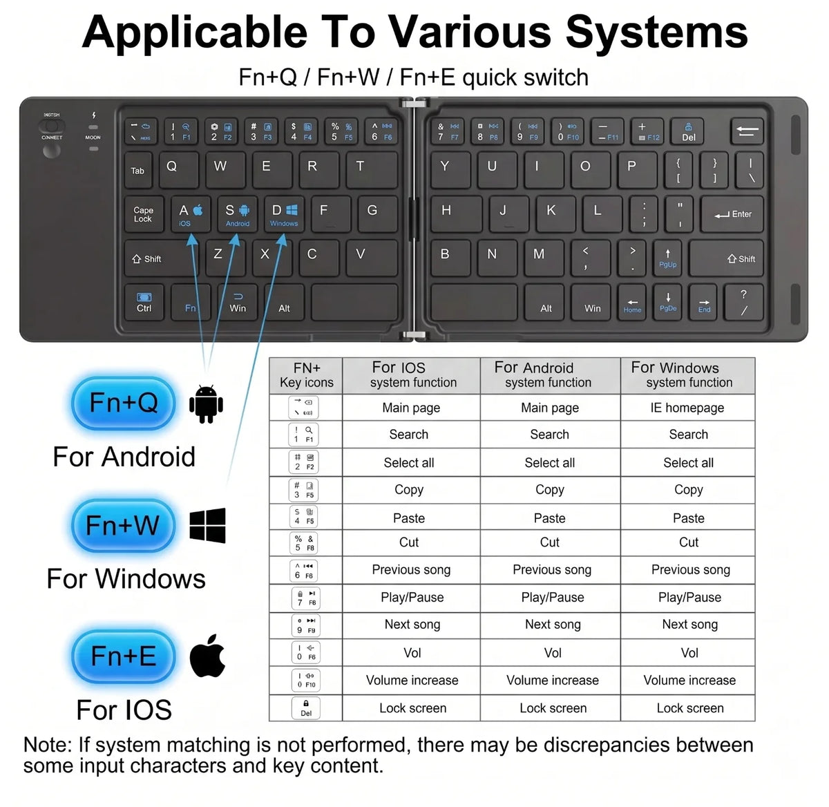 Fn preacice sklopive bluetooth tastature za Android Windows i iOS