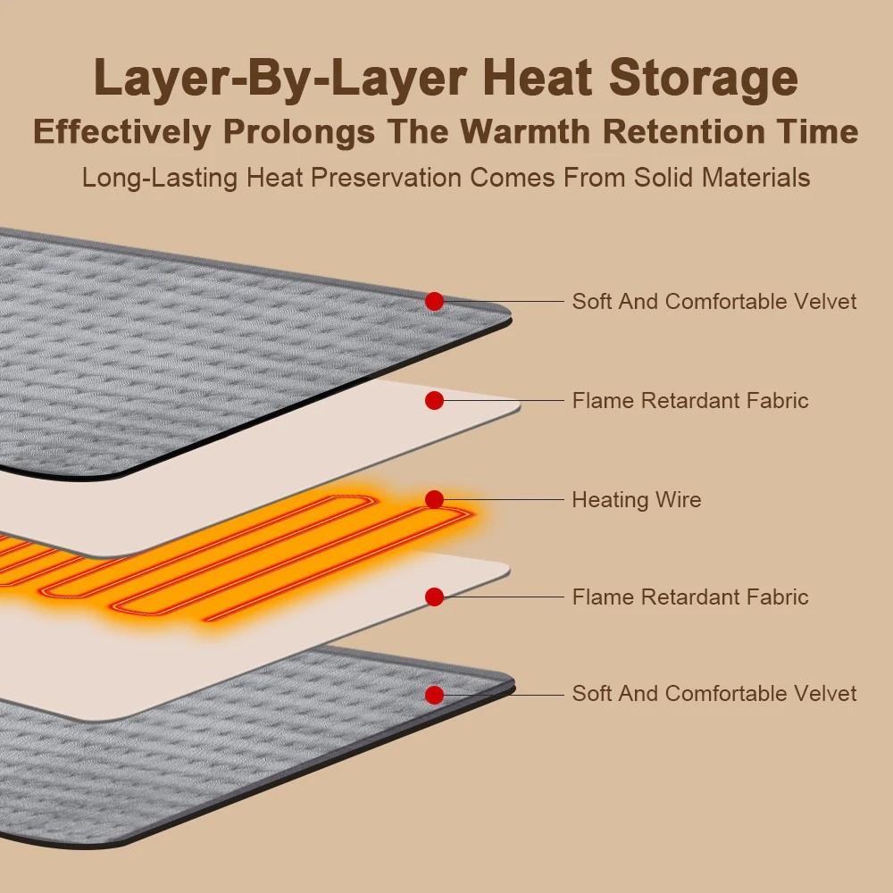 Slojevita struktura grejne podloge sa grejnim žicama