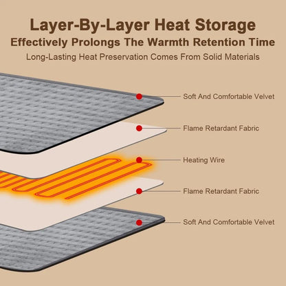 Slojevita struktura grejne podloge sa grejnim žicama