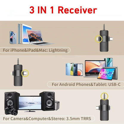 Graficki prikaz koji objasnjava povezivanje sa telefonima racunarima i kamerama preko tri razlicite vrste nastavaka