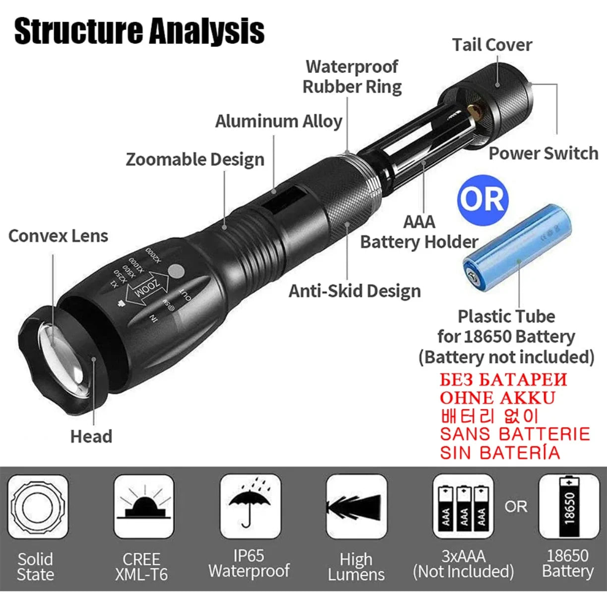 Struktura i delovi LED baterijske lampe T6 sa napajanjem na AAA ili 18650 bateriju