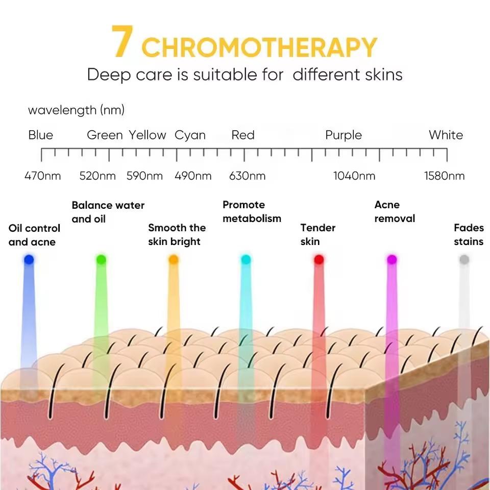 LED maska za lice sa 7 boja svetlosne terapije i efektima na kozu