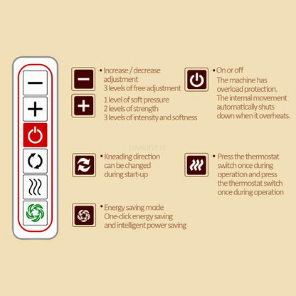 Kontrolni panel siacu masazera. Podesavanje intenziteta, smera rotacije i toplote. Lako se koristi i prilagodjava potrebama.