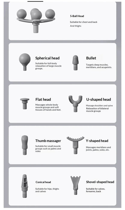 Infografik sa prikazom 9 nastavaka za masazer i njihovom namenom