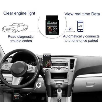 Ilustracija upotrebe Bluetooth OBD skenera u automobilu. Uredjaj se povezuje sa telefonom za ocitavanje podataka u realnom vremenu, za auto dijagnostiku.