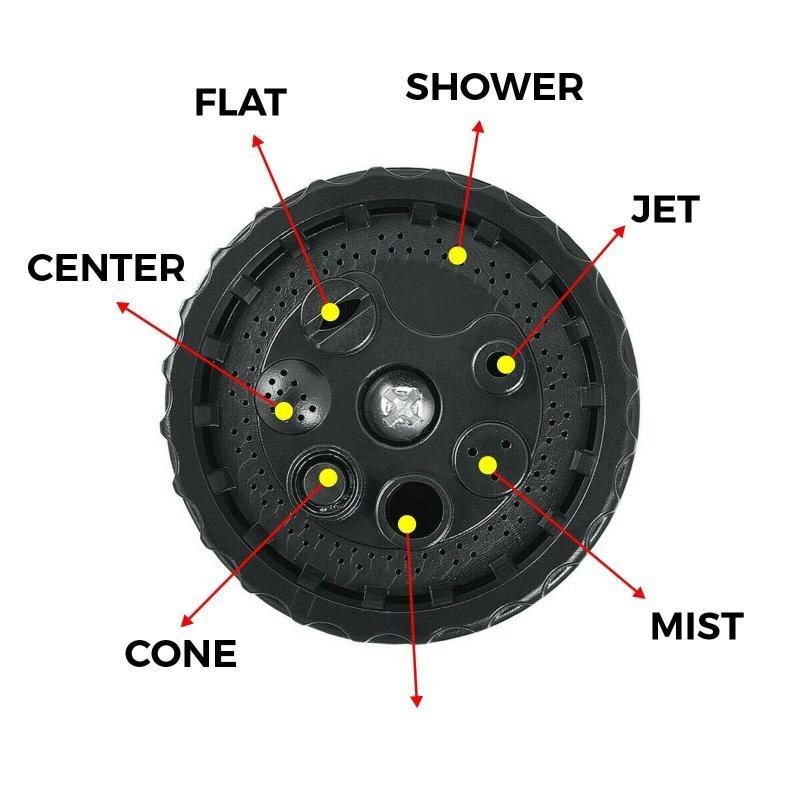 Prskalica sa oznacenim rezimima prskanja za razlicite namene