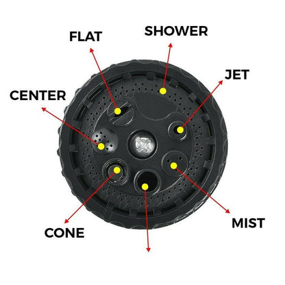 Prskalica sa oznacenim rezimima prskanja za razlicite namene