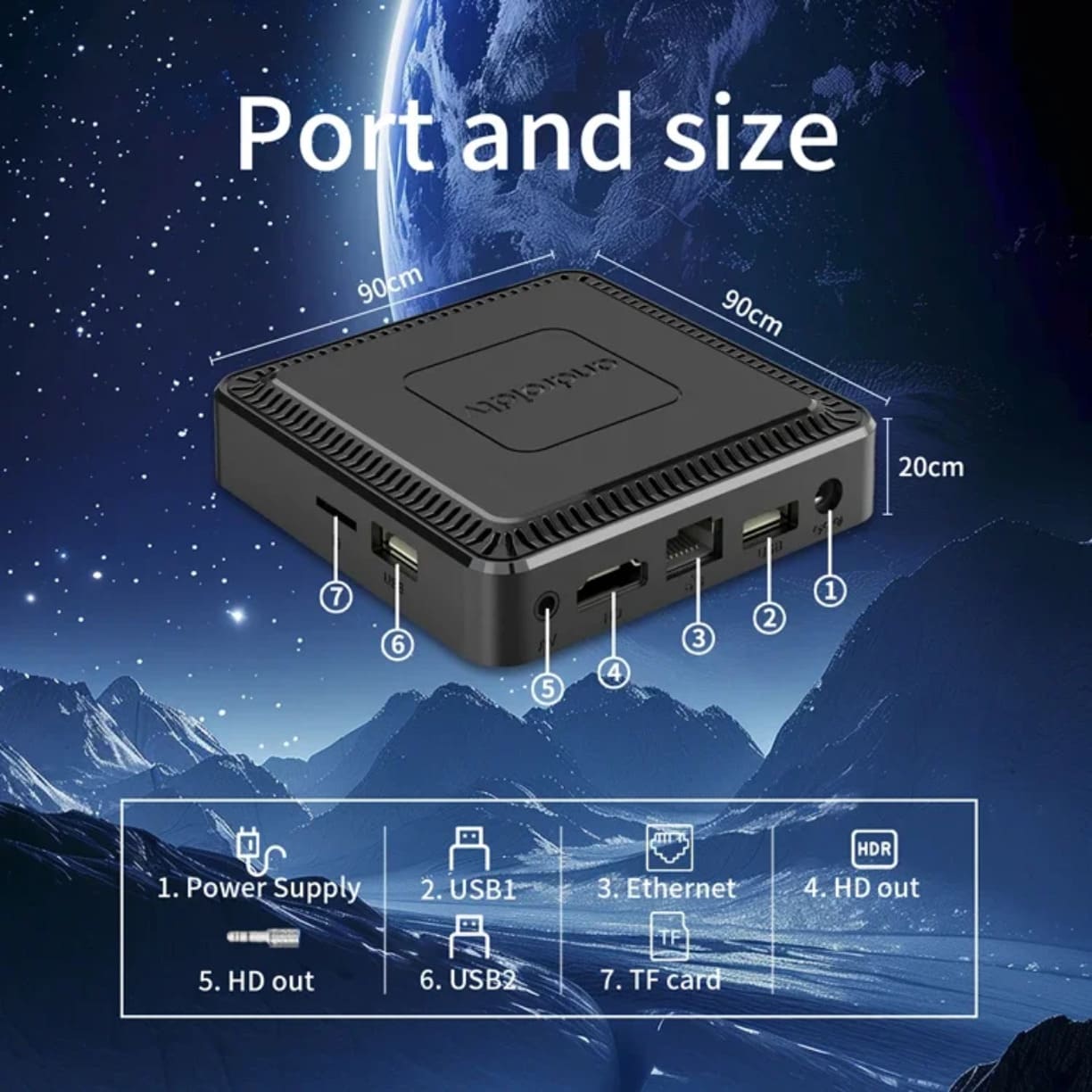Graficki prikaz sa oznacenim pozicijama za usb portove eternet mrezni prikljucak struju i slot za memorijsku karticu
