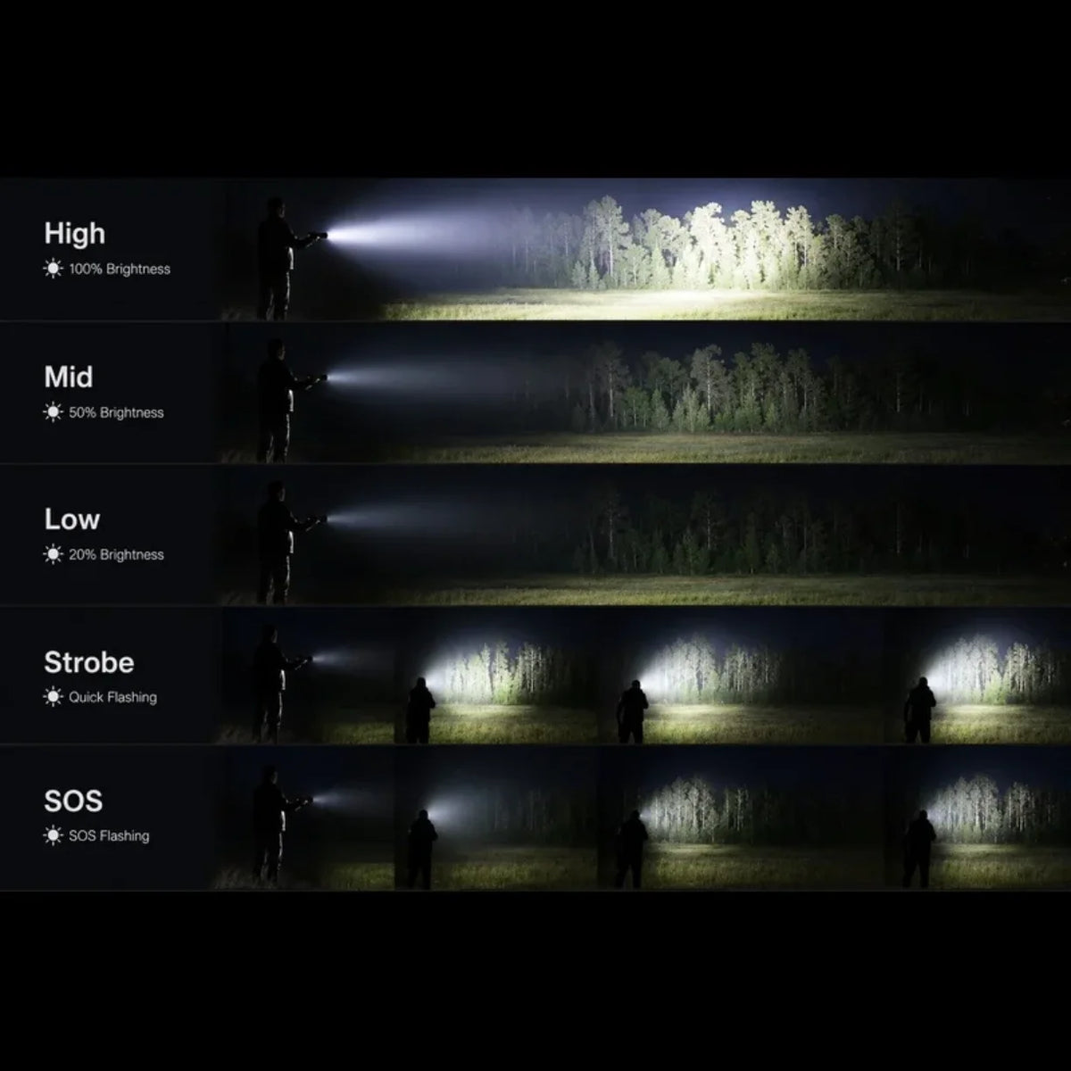 Rezim svetla LED baterijske lampe high mid low strobe sos
