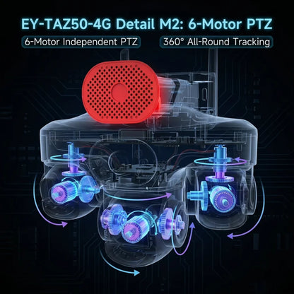 Tehnicki prikaz solarne 4G kamere sa sest PTZ motora za 360 stepeni pracenja