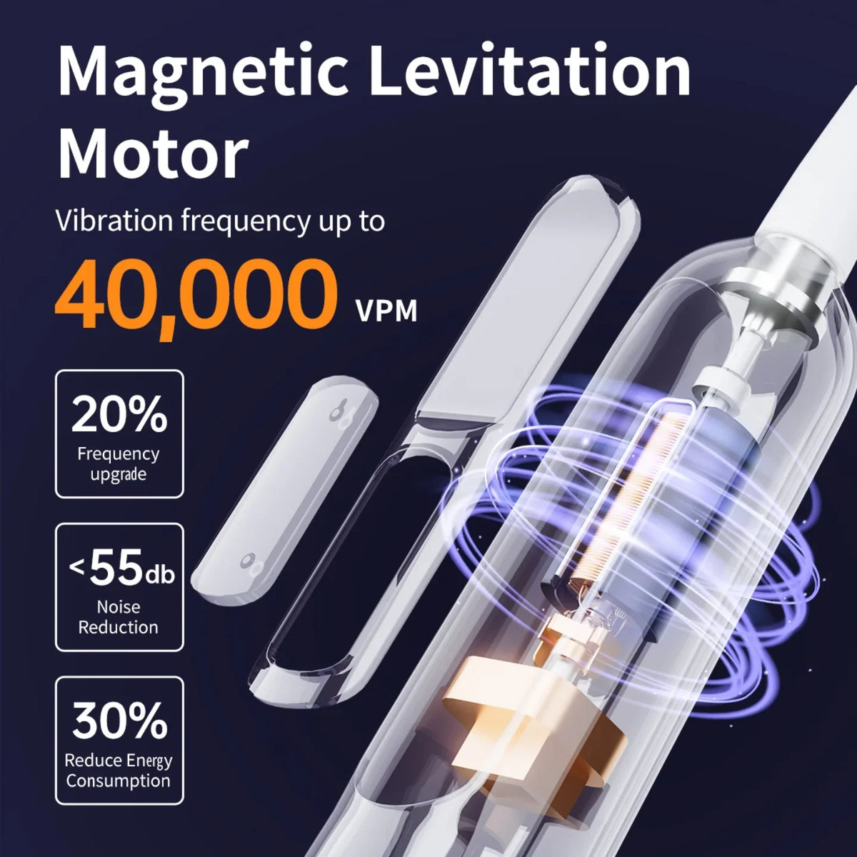 Magnetni levitacioni motor sonicne cetkice sa 40.000 VPM