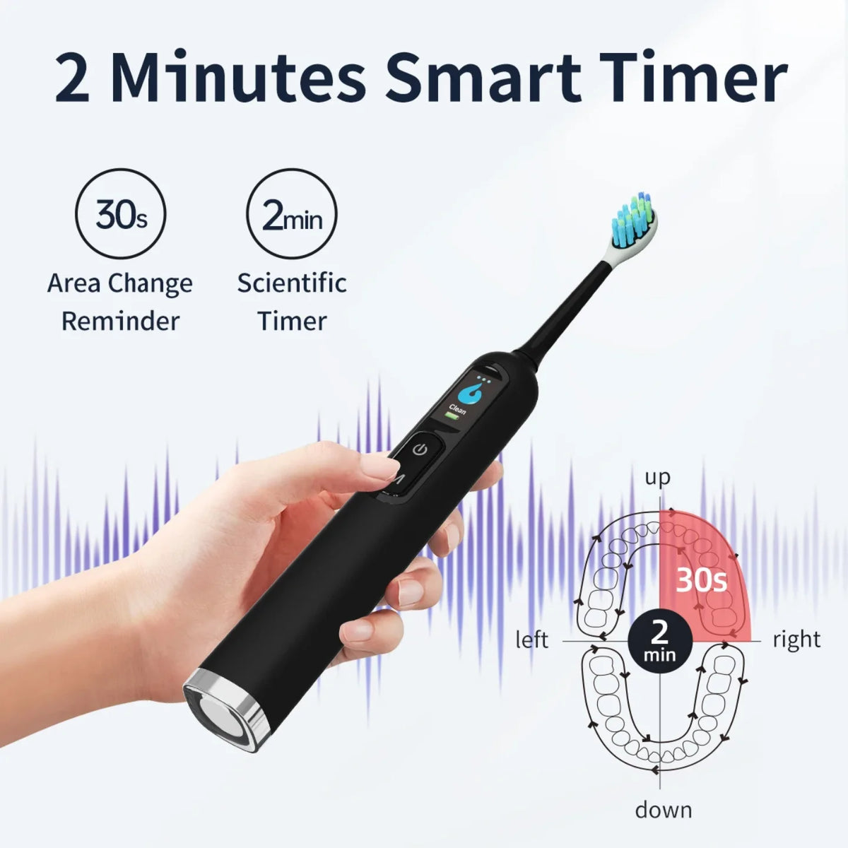 Sonicna cetkica za zube sa pametnim tajmerom od 2 minuta i podsetnikom na 30 sekundi