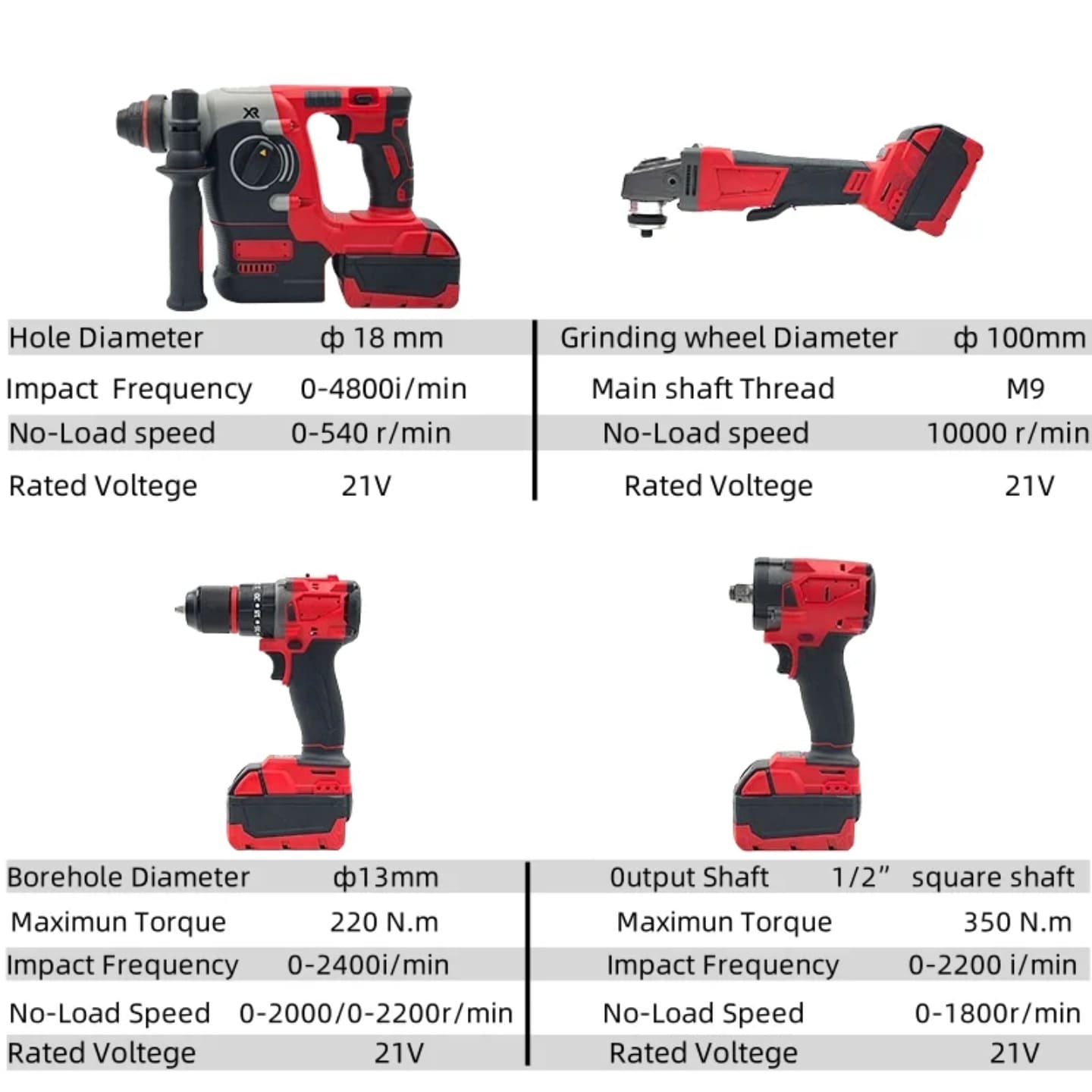 Tehnicke specifikacije akumulatorskog seta alata sa naponom 21V i podacima o snazi i brzini