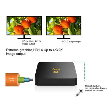 Shema koja prikazuje HDMI 1.4 izlaz slike do 4Kx2K rezolucije kod TV box uredjaja