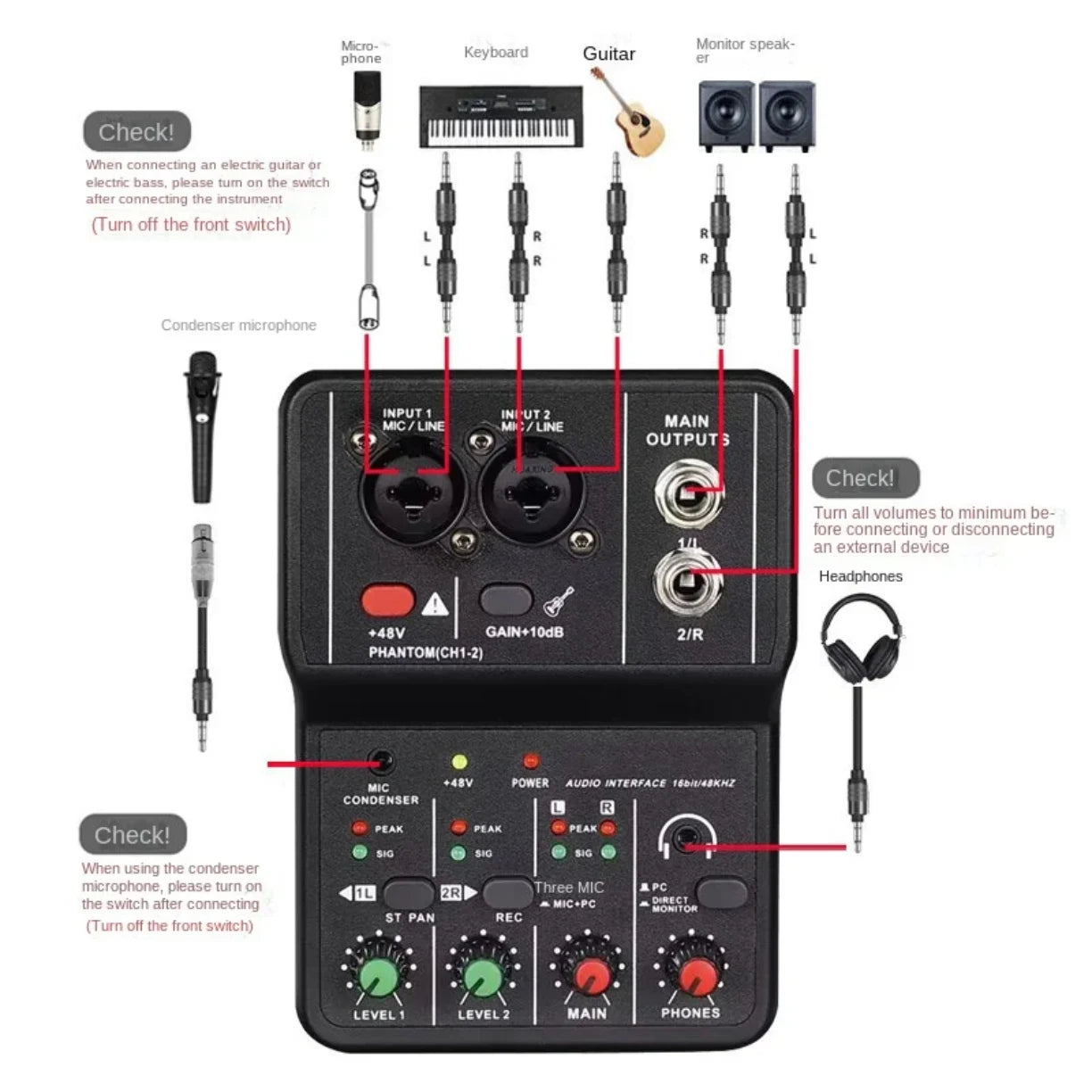 Shema povezivanja usb audio miksete sa mikrofonom, gitarom i zvucnicima