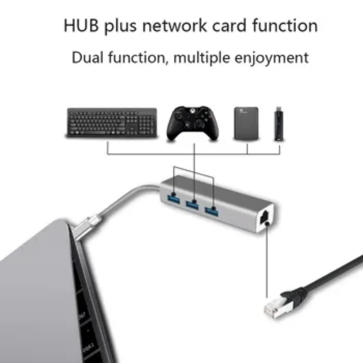 usb c hub povezan na laptop i lan kabl sa vise uredjaja