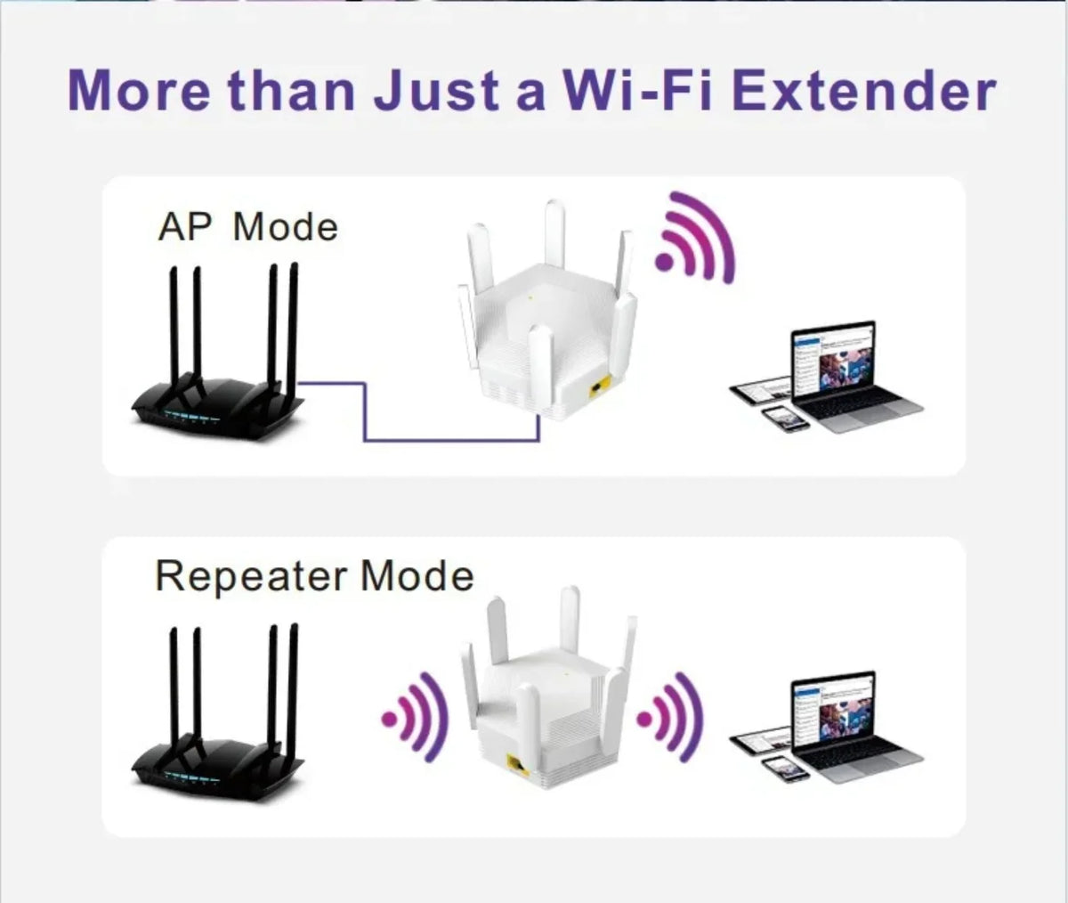 shema rada wifi pojacivaca u ap i repeater modu