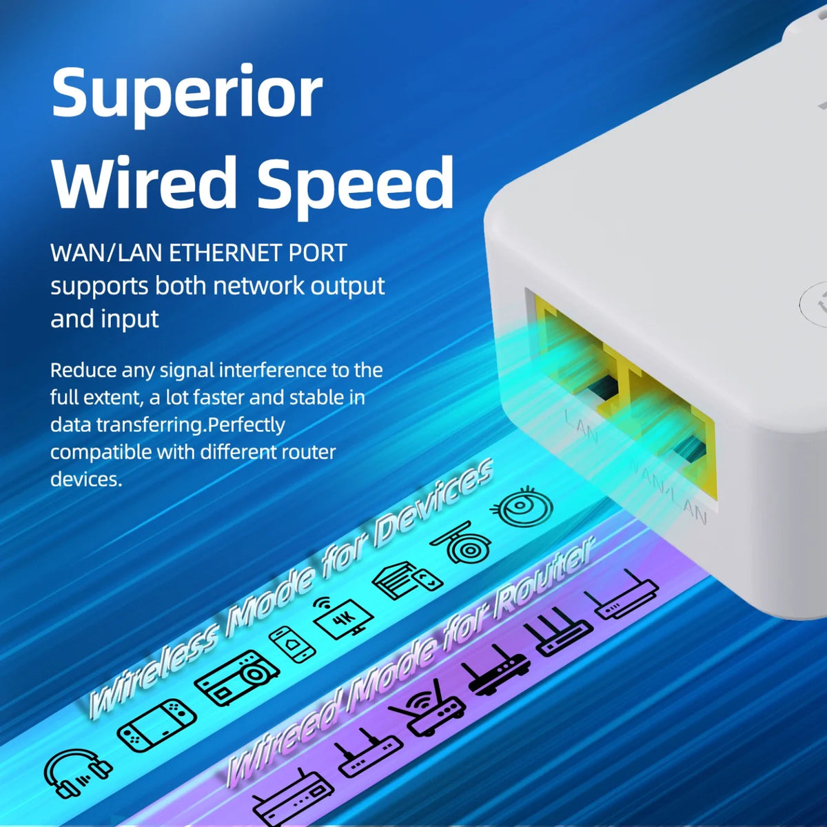 WAN i LAN ethernet portovi na WiFi pojacivacu signala