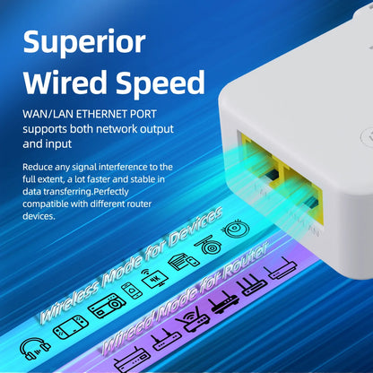 WAN i LAN ethernet portovi na WiFi pojacivacu signala